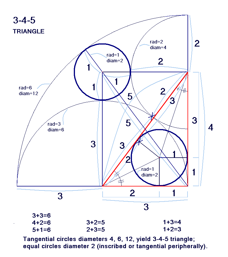 Pythagoras Triangles With Circles The Surprises Page
